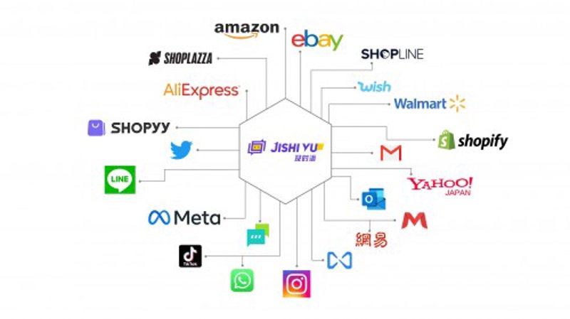 站群程序出售 — 解析电商行业的高效运营之道